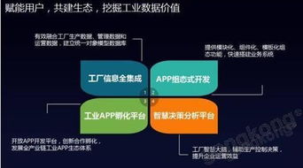 年度盛會CAIMRS評選之互聯創新產品獎揭曉 工業互聯網數據服務引領行業變革