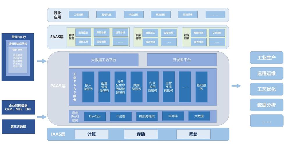 工業信息速遞工業互聯網有啥應用模式看完這篇你就懂了